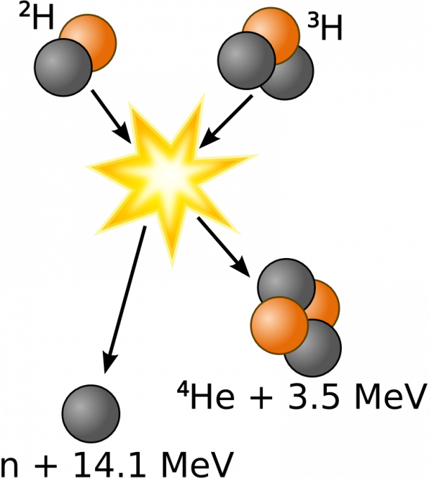 Fusion du deuterium avec le tritium