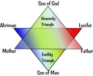 http://www.agoravox.tv/IMG/png/ahrimanlucifer.png